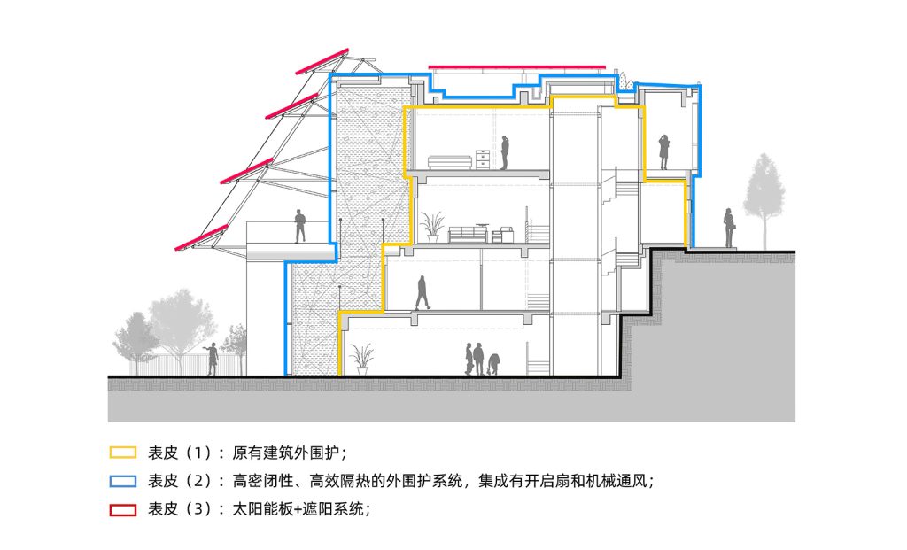 Section drawing of Positive Energy House